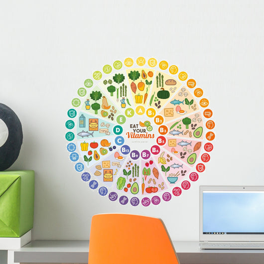 Vitamins food sources Wall Decal