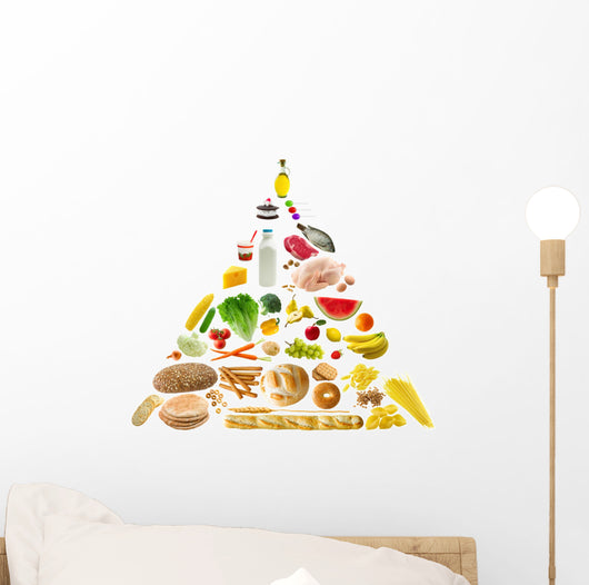 Food Pyramid Wall Decal