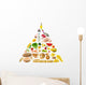 Food Pyramid Wall Decal