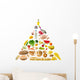 food pyramid Wall Decal