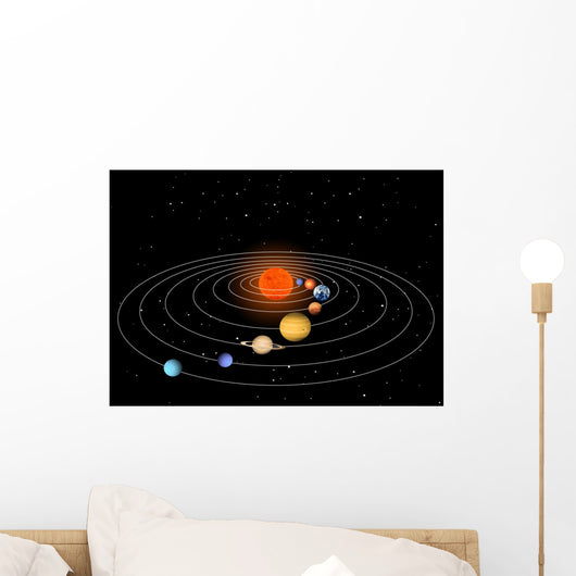 Solar System