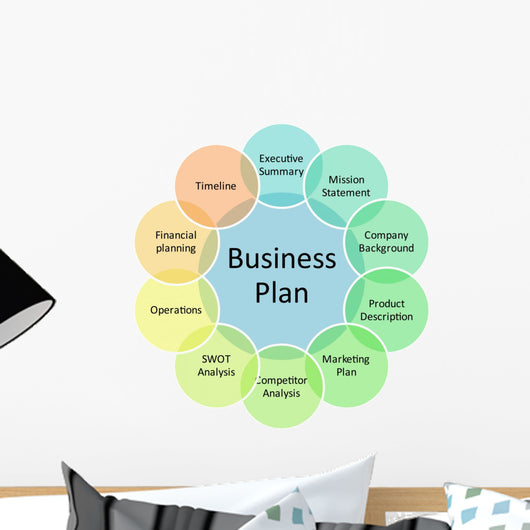 Business plan management diagram Wall Decal