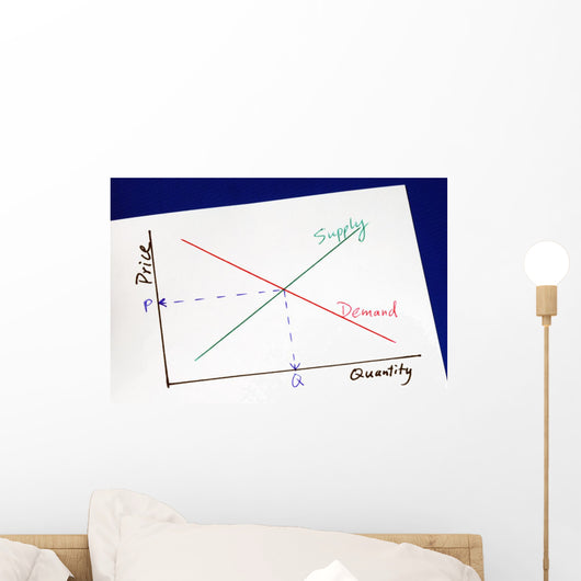 Supply and Demand Curves