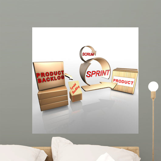 Scrum for Project Management and Agile Software Development Wall Mural