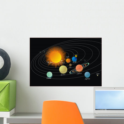 Solar System