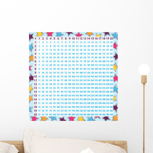 Multiplication Chart