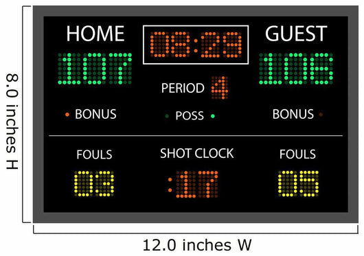 Scoreboard
