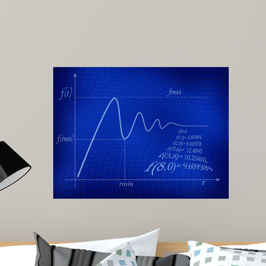 math function Wall Mural
