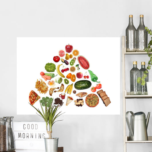 Food Guidance Wall Decal