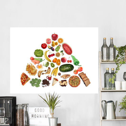 Food Guidance Wall Decal