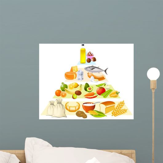 Food Pyramid