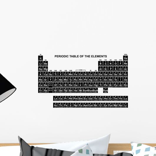 Periodic Table