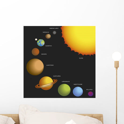 Solar System