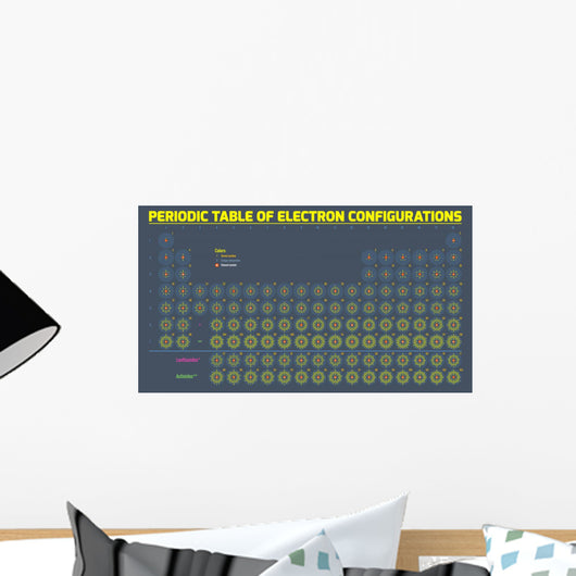 Periodic Table Electron Configurations Wall Decal