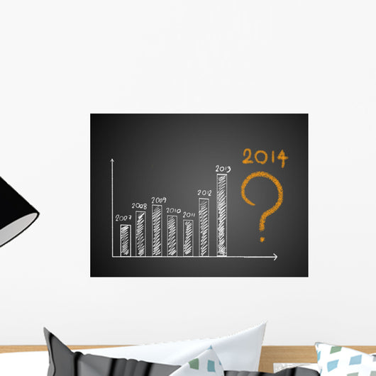 About year 2014 on graph