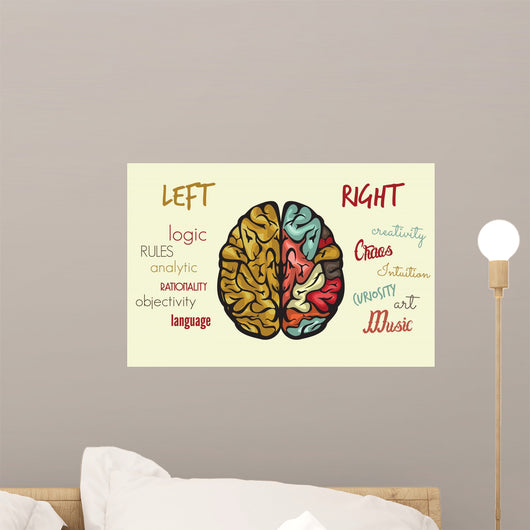 Brain function Wall Mural