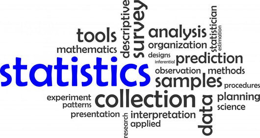 Word Cloud Statistics Wall Decal