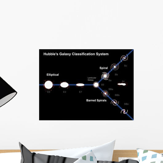 Edwin Hubble S Galaxy Wall Decal