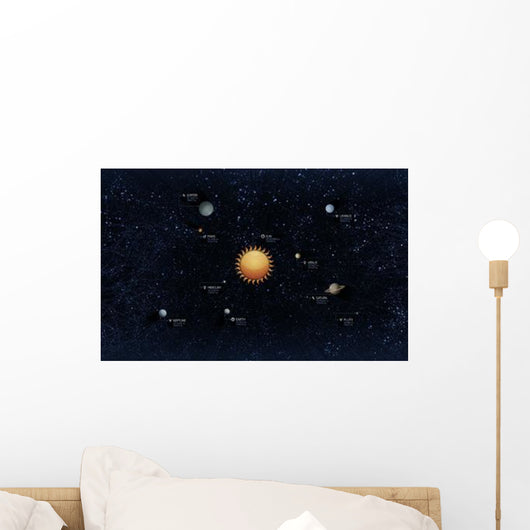 Solar System Wall Decal Design 1