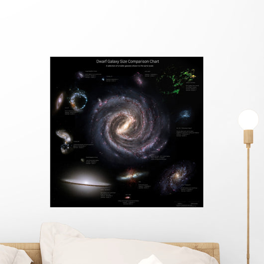 Galaxy Sizes Compared to Wall Decal