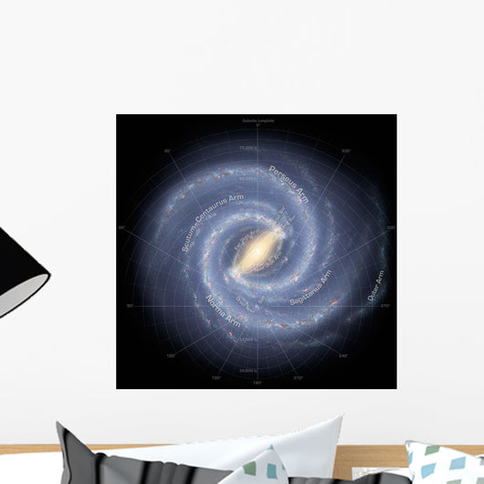Milky Way Galaxy Annotated Wall Decal