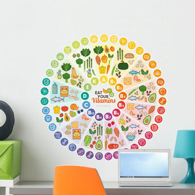 Vitamins Food Sources Wall Decal shown on a wall