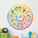 Vitamins food sources Wall Decal