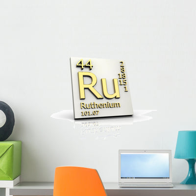 Ruthenium Form Periodic Table Wall Decal shown on a wall
