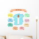 God loves you vector illustration. Smiling Jesus and Bible quotes with verses about love Wall Decal