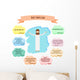 God loves you vector illustration. Smiling Jesus and Bible quotes with verses about love Wall Decal
