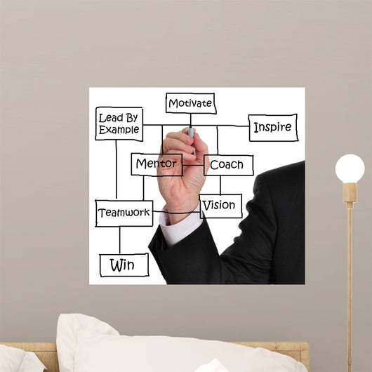 Business Success Wall Decal