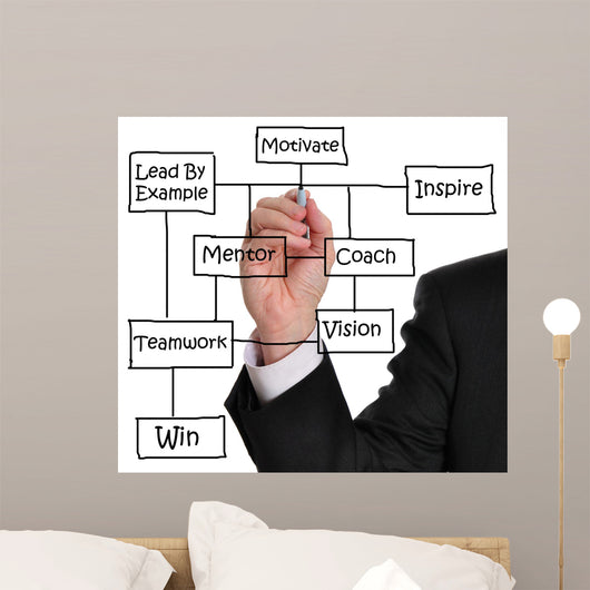 Business Success Wall Decal