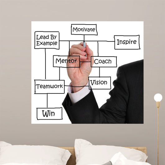Business Success Wall Decal