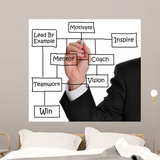Business Success Wall Decal