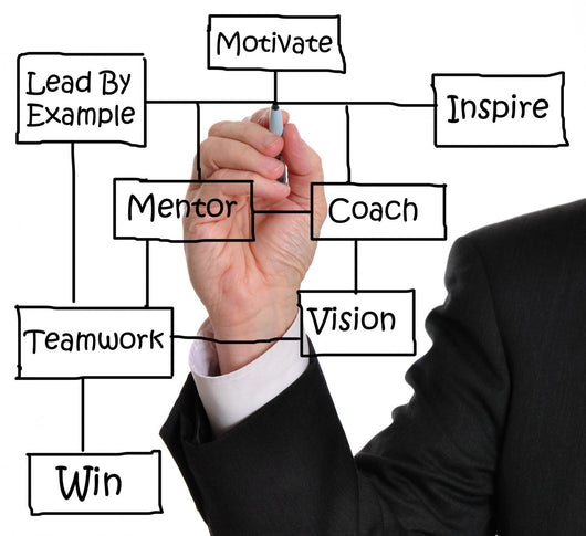 Business Success Wall Decal