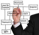 Business Success Wall Decal