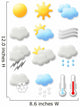 Iconic Cartoon Weather Wall Stickers Wall Decal