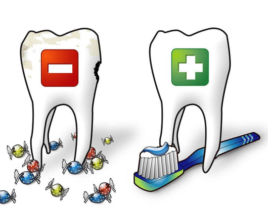 Healthy and Unhealthy Teeth Wall Decal