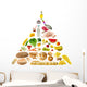 food pyramid Wall Decal