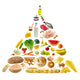 food pyramid Wall Decal