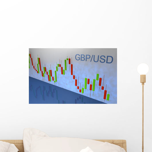 Forex Chart Gbp Usd Wall Mural