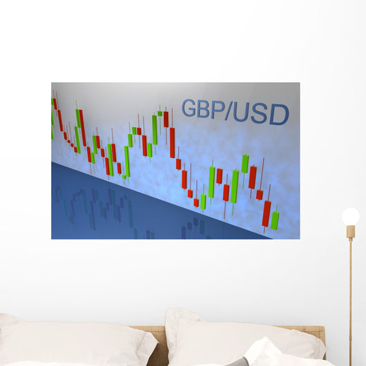 Forex Chart Gbp Usd Wall Mural