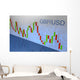 Forex Chart Gbp Usd Wall Mural