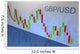 Forex Chart Gbp Usd Wall Mural