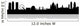 london city skyline with landmarks vector Wall Decal
