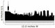 barcelona skyline and landmarks Wall Decal