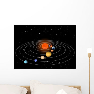 Solar System shown on a wall