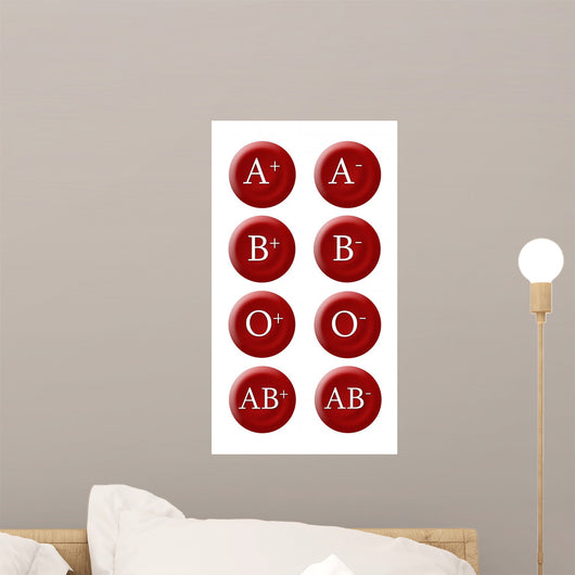 Blood Groups
