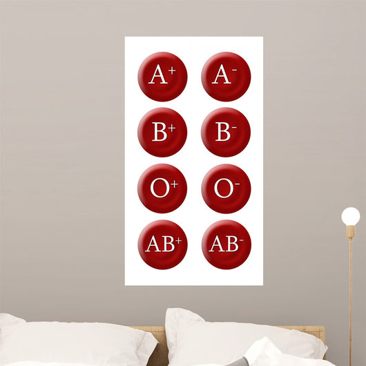 Blood Groups