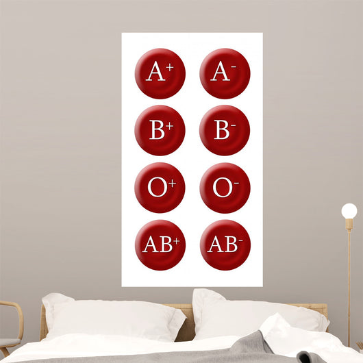 Blood Groups